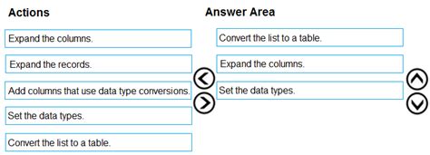 PL-300 Exam Questions/Dumps With Answers Free[PDF]