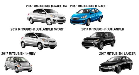 2017 Mitsubishi New Model Highlights