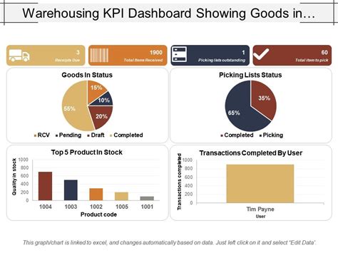 [Updated 2023] Top 35 KPI-Dashboard Templates