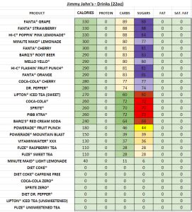 Jimmy John's - Nutrition Information and Calories (Full Menu)