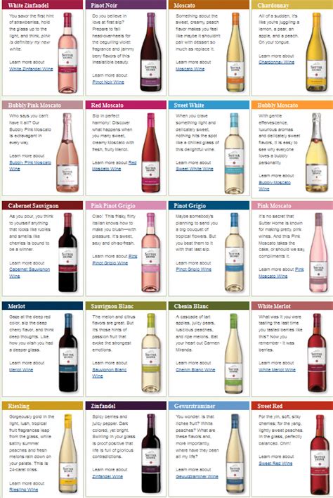 Sutter wines variety #FoodandWinePairings | Wine chart, Wine variety ...