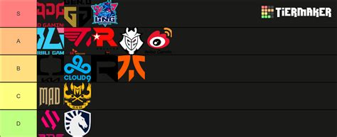 LOL WORLD 2023 Tier Tier List (Community Rankings) - TierMaker