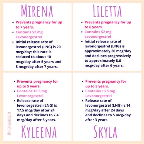 Liletta Iud And Weight Gain | Blog Dandk