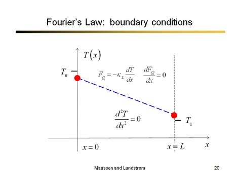 nanoHUB.org - Resources: Unified View of Electron and Phonon Transport: Watch Presentation