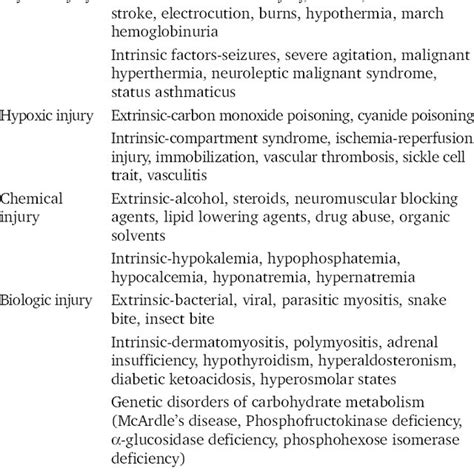 (PDF) Myoglobinuria and Acute Kidney Injury