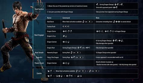 TEKKEN 8 Movelists For All 16 Characters of the Closed Network Test ...