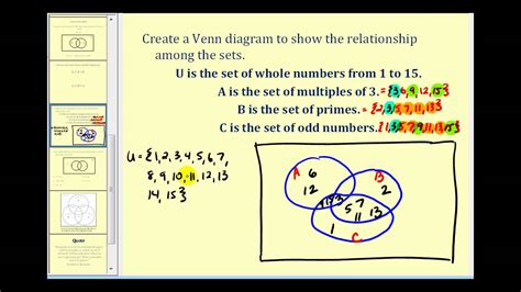 Sets And Set Operations Venn Diagrams