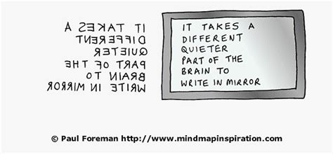 Why did Leonardo da Vinci use mirror writing? Mind Map