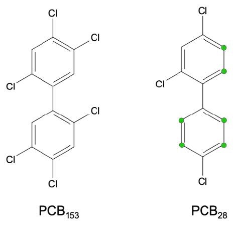 Availability of different PCBs chemical structure for aerobic ...