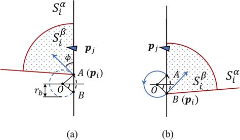 The motion of robot i with a static robot closer than ρβ. The movement... | Download Scientific ...