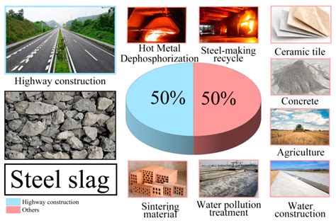 Applied Sciences | Free Full-Text | Engineering Properties and Environmental Impact of Soil ...