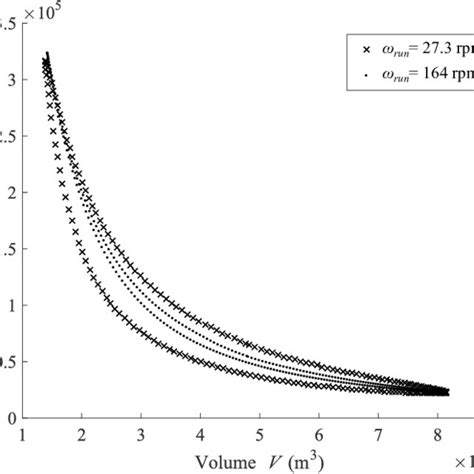 PRESSURE-VOLUME DIAGRAMS. | Download Scientific Diagram