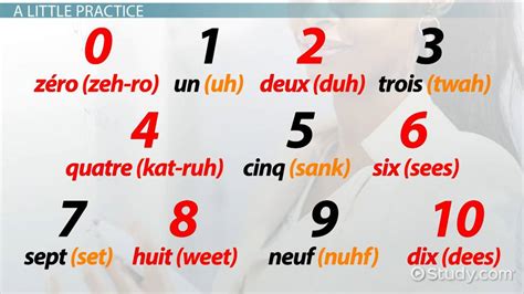 Numbers In French With Pronunciation