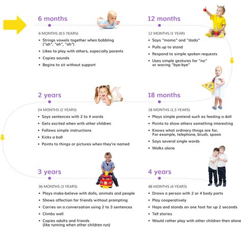 Child Development Toddler Years at Marsha Schulte blog