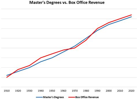 Correlation Does Not Imply Causation: 5 Real-World Examples