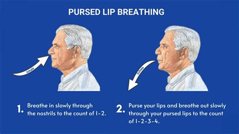 Pursed Lip Breathing Handout