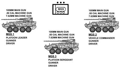 M1128 Stryker MGS - Mobile Gun System Pictures