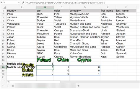 COUNTIF Excel Multiple Criteria | Coupler.io Blog