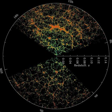 The SDSS Map of the Universe | The Planetary Society