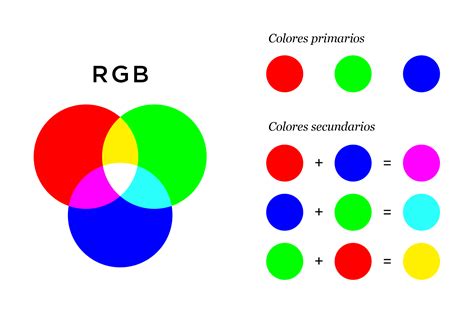 Colores Web Modelo De Color Rgb Paleta Imagen Png Imagen | Images and Photos finder