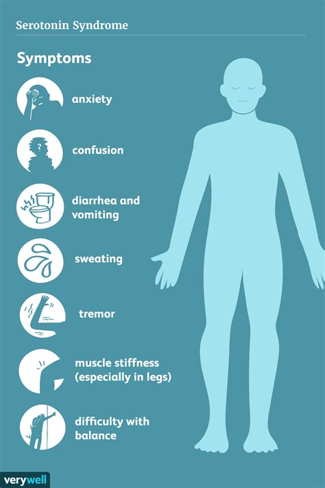 Serotonin Syndrome: Symptoms, Treatment, and More