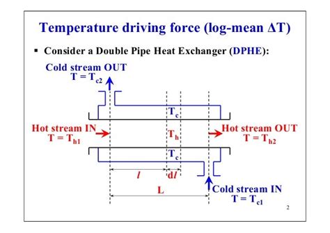 Heat Exchanger: Heat Exchanger Formula