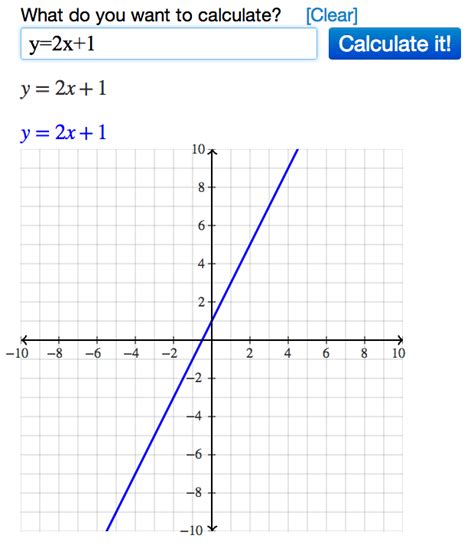 Graphing Equations Using Algebra Calculator - MathPapa