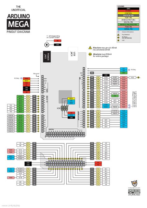 arduino uno pinout