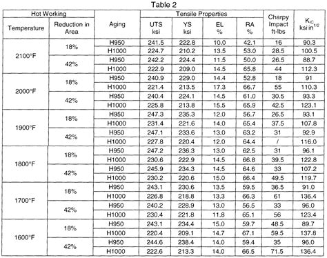 Aluminum: Yield Strength Of Aluminum