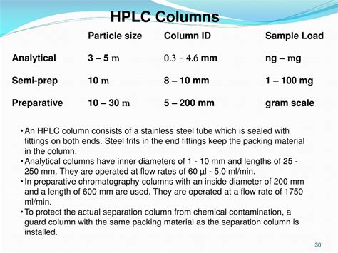 What Are Hplc Columns Made Of at Rebecca Walker blog