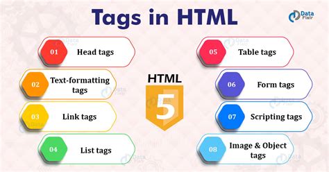 Commonly Used HTML Tags with Examples - DataFlair