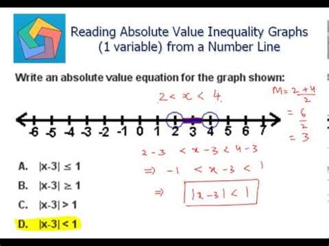 How To Graph An Absolute Value Equation On A Number Line - Tessshebaylo