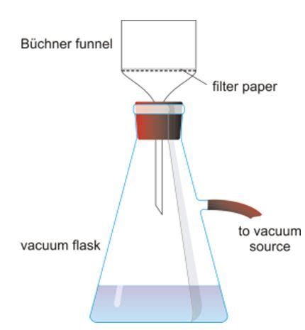 Gravimetric Analysis - Definition, Principle, Steps, Types, Advantages, Disadvantages & Example ...