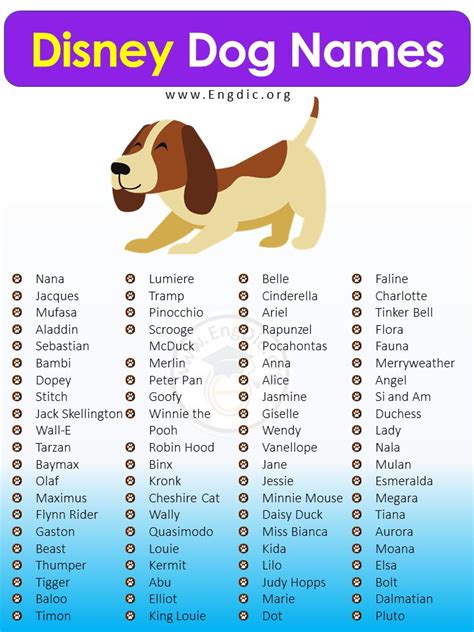 300+ Magical Disney Dog Names (Boy, Girl, Pups) | Dog names, Disney pet names, Disney dogs