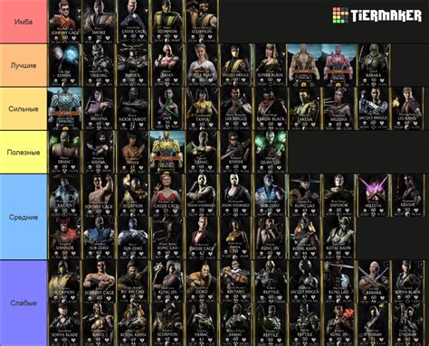 Mortal Kombat Mobile Gold Characters Tier List (Community Rankings) - TierMaker