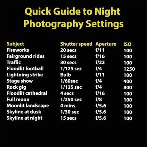 Night Photography Settings Cheat Sheet