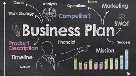 Traditional business plan format