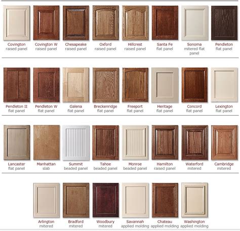 Types Of Kitchen Cabinet Styles | Kitchen cabinet door styles, Kitchen ...