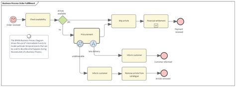 Business Process Diagram | Enterprise Architect User Guide