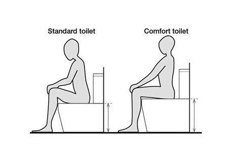What Is The Height Of A Standard Toilet : Toilets Dimensions Drawings ...