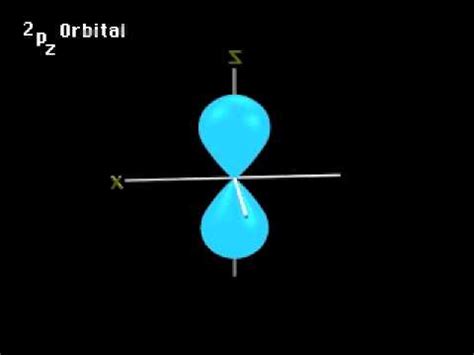 2pz orbital - YouTube