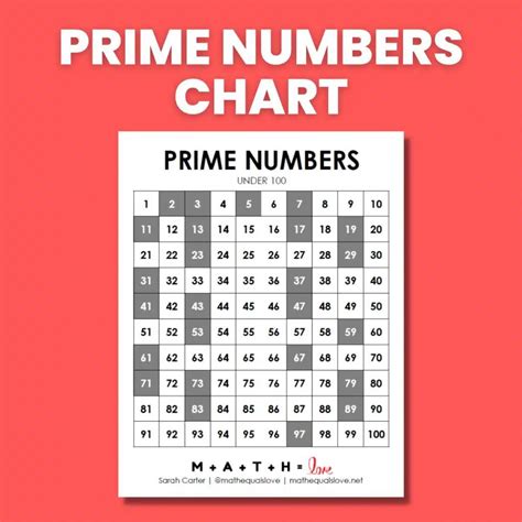 Prime Numbers 1 100 Chart