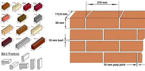 Standard Brick Size - Brick Dimensions | Brick repair, Brick, Types of bricks