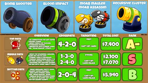 BTD6 Comprehensive Guide: Bomb Shooter : r/btd6