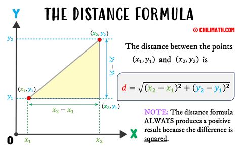 Distance Formula and Examples | ChiliMath