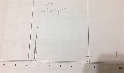 Solved on the proton spectrum, create a standard summary | Chegg.com