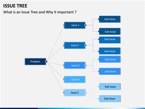 Issue Tree Template