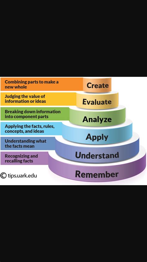 Blooms Taxonomy Higher Order Thinking Higher Order Thinking Skills ...