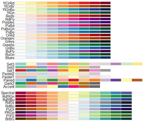 R package: RColorBrewer