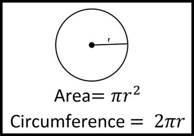 Area and Circumference- Circle